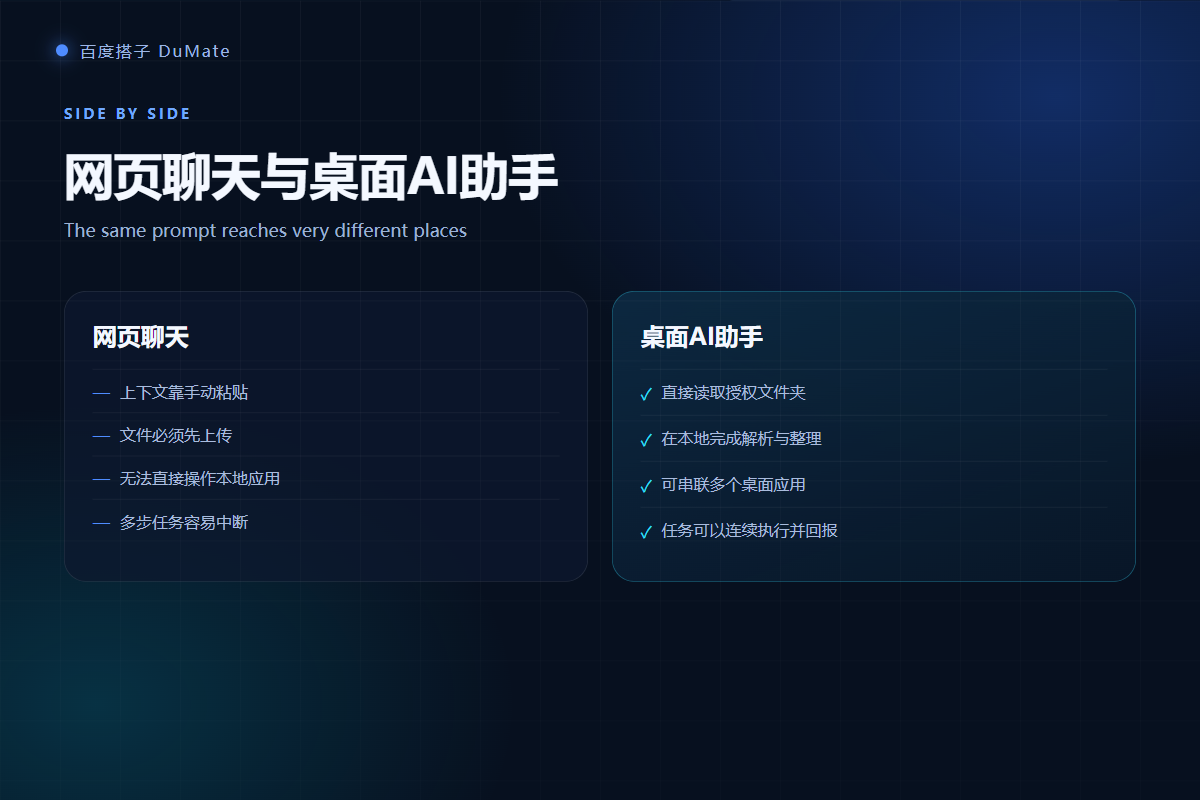 桌面AI助手 versus browser chat comparison