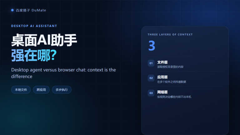 桌面AI助手 context layers overview