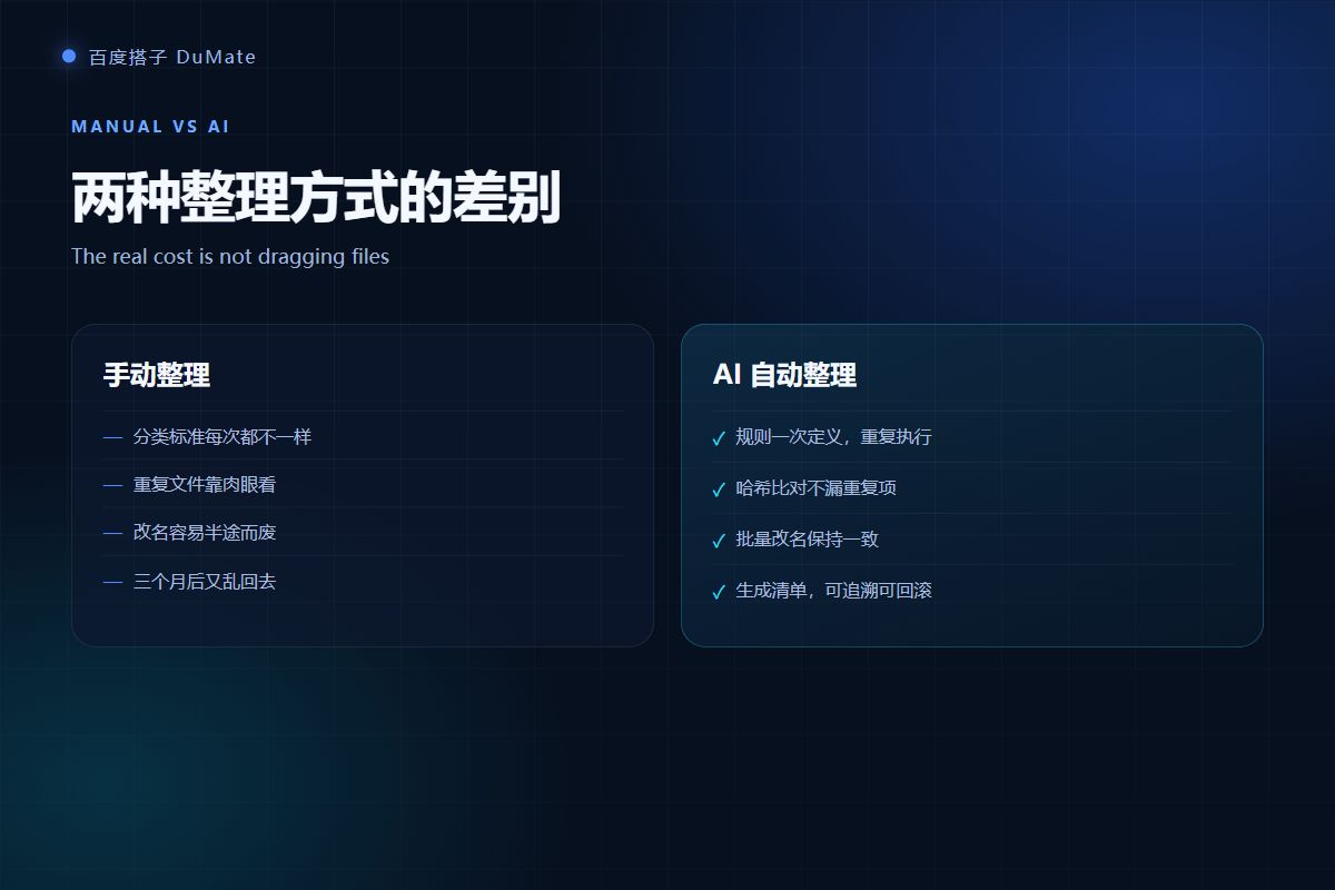 AI自动整理文件 manual versus automated comparison
