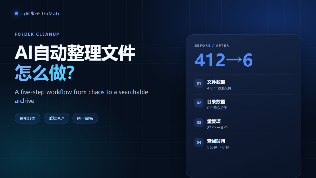 AI自动整理文件 folder cleanup cover