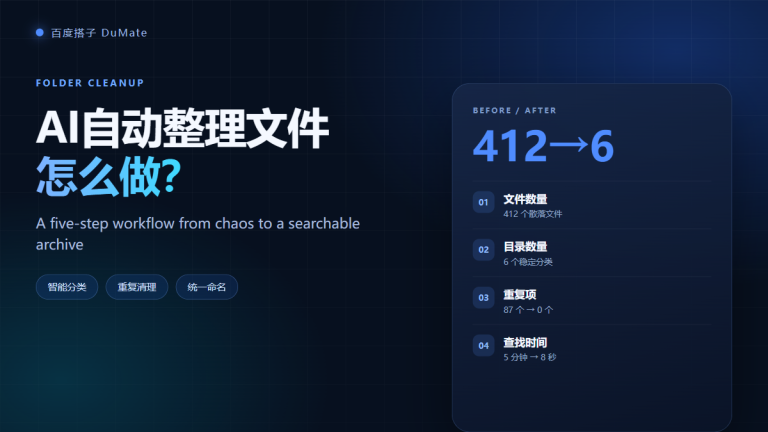 AI自动整理文件 folder cleanup cover