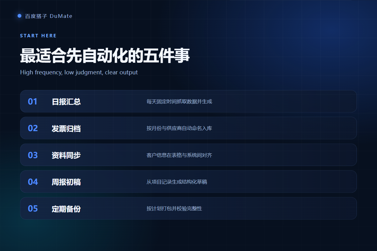 AI自动化流程 five tasks checklist