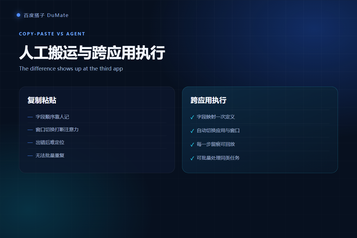AI跨应用操作 copy paste versus agent comparison
