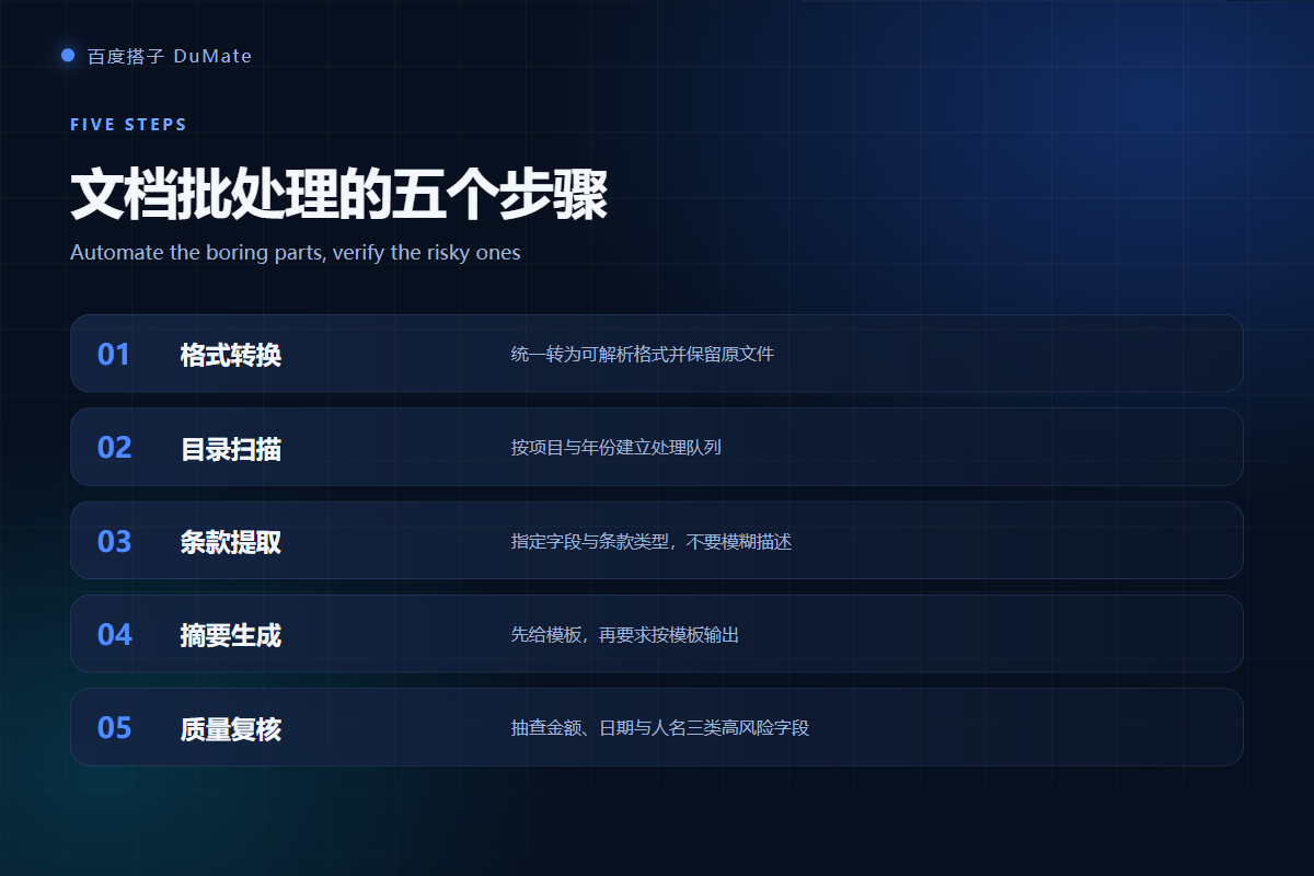 AI文档处理 five step workflow