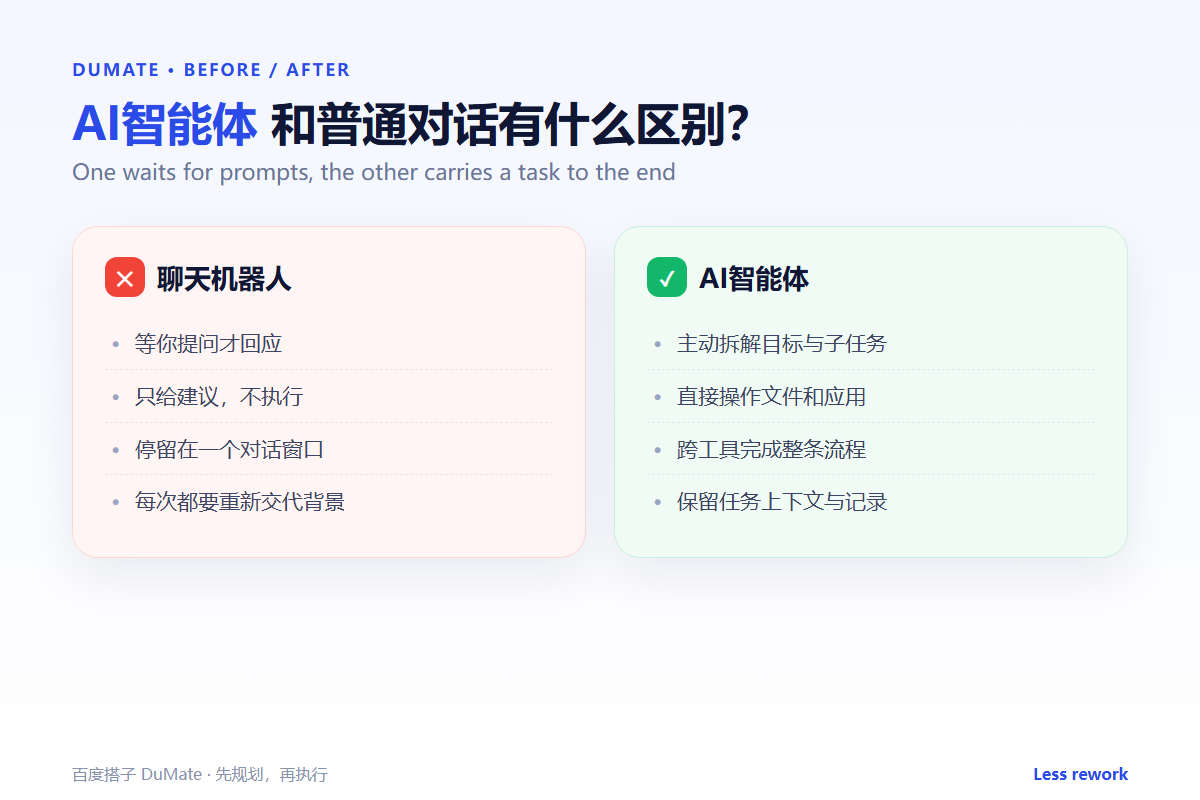 AI智能体 comparison: chatbot vs agent at a glance