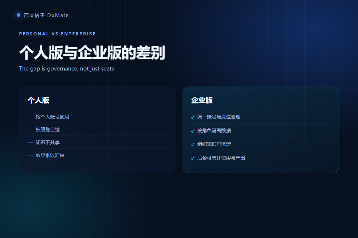 企业AI助手 personal versus enterprise comparison
