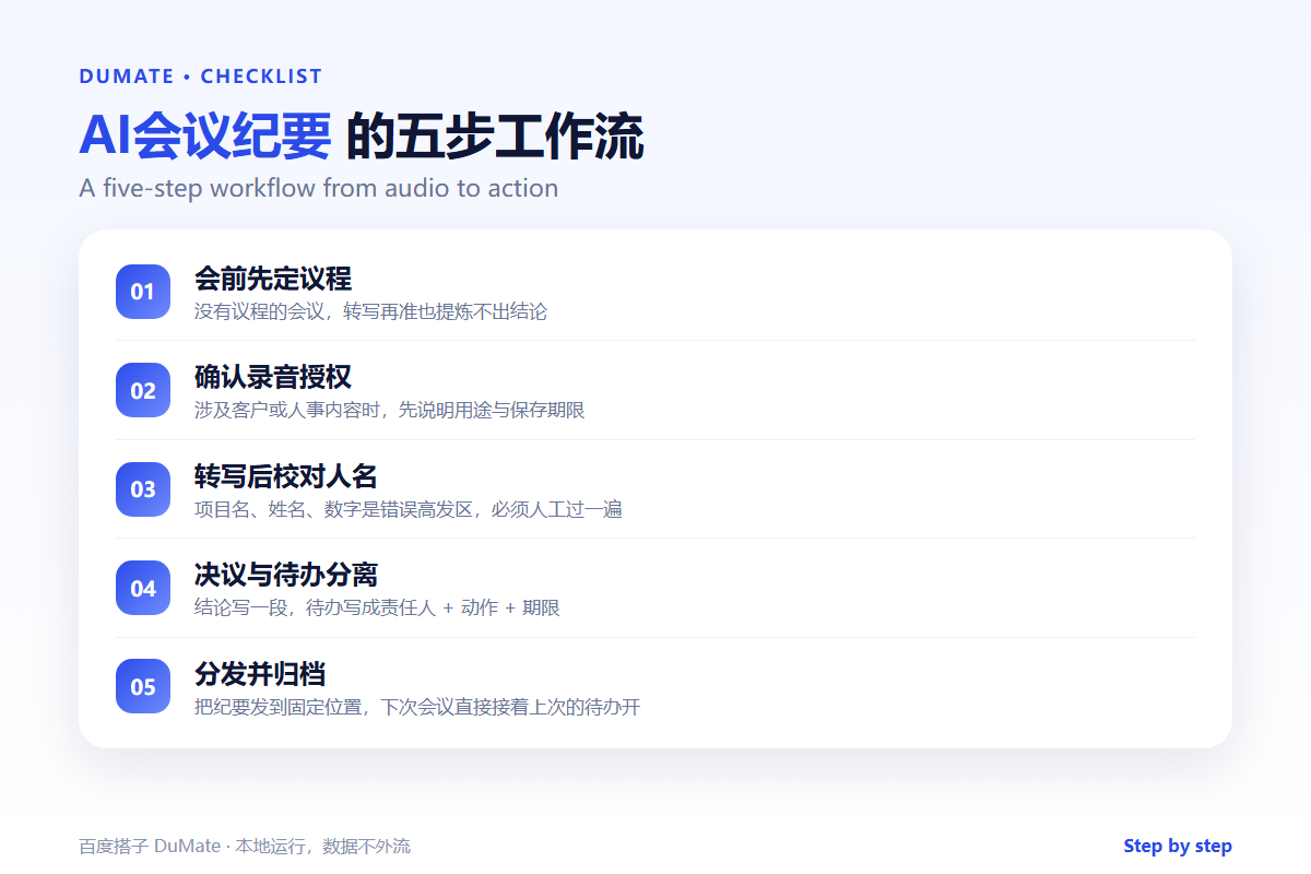 AI会议纪要 checklist: a five-step meeting workflow