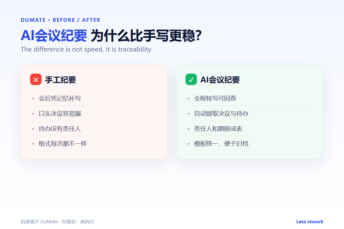 AI会议纪要 comparison: manual notes vs AI notes