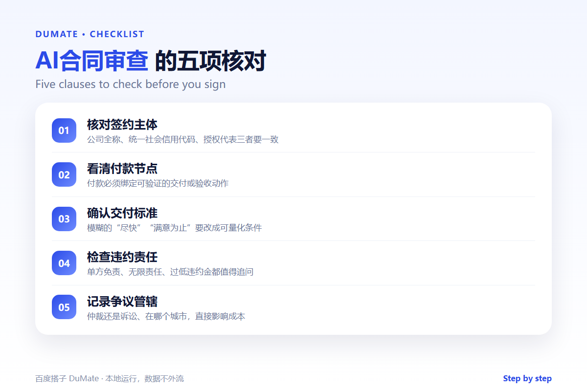 AI合同审查 checklist: five clauses to verify