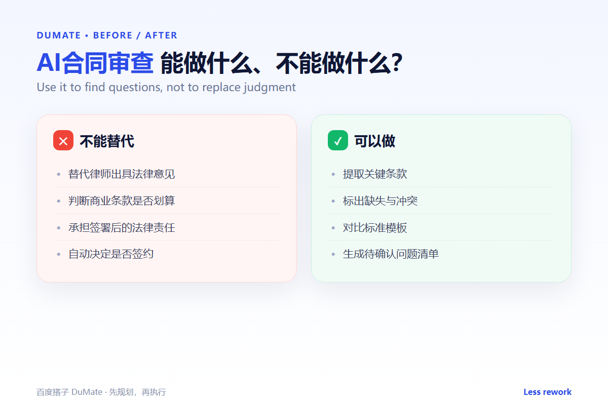 AI合同审查 comparison: what AI can and cannot do