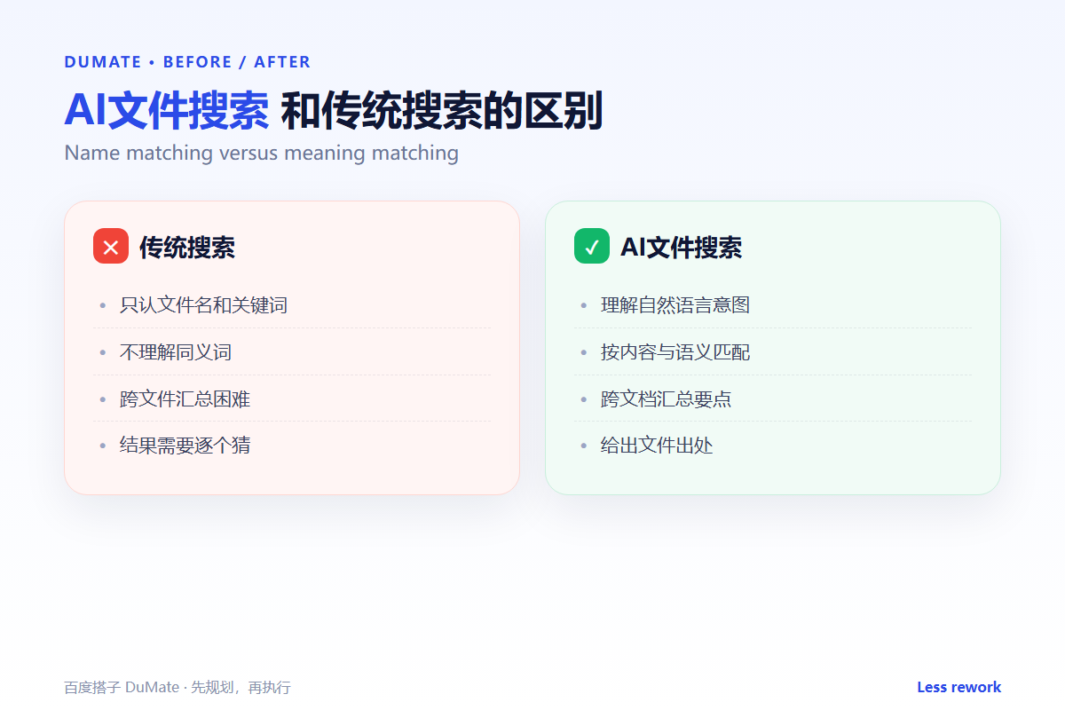 AI文件搜索 comparison: name search vs semantic search
