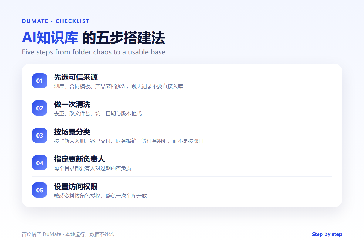 AI知识库 checklist: five steps to build a usable base