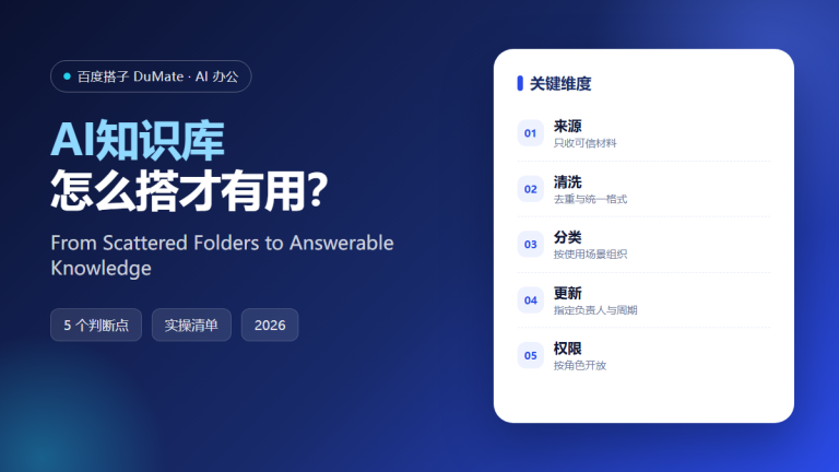 AI知识库 featured image: from folders to answers