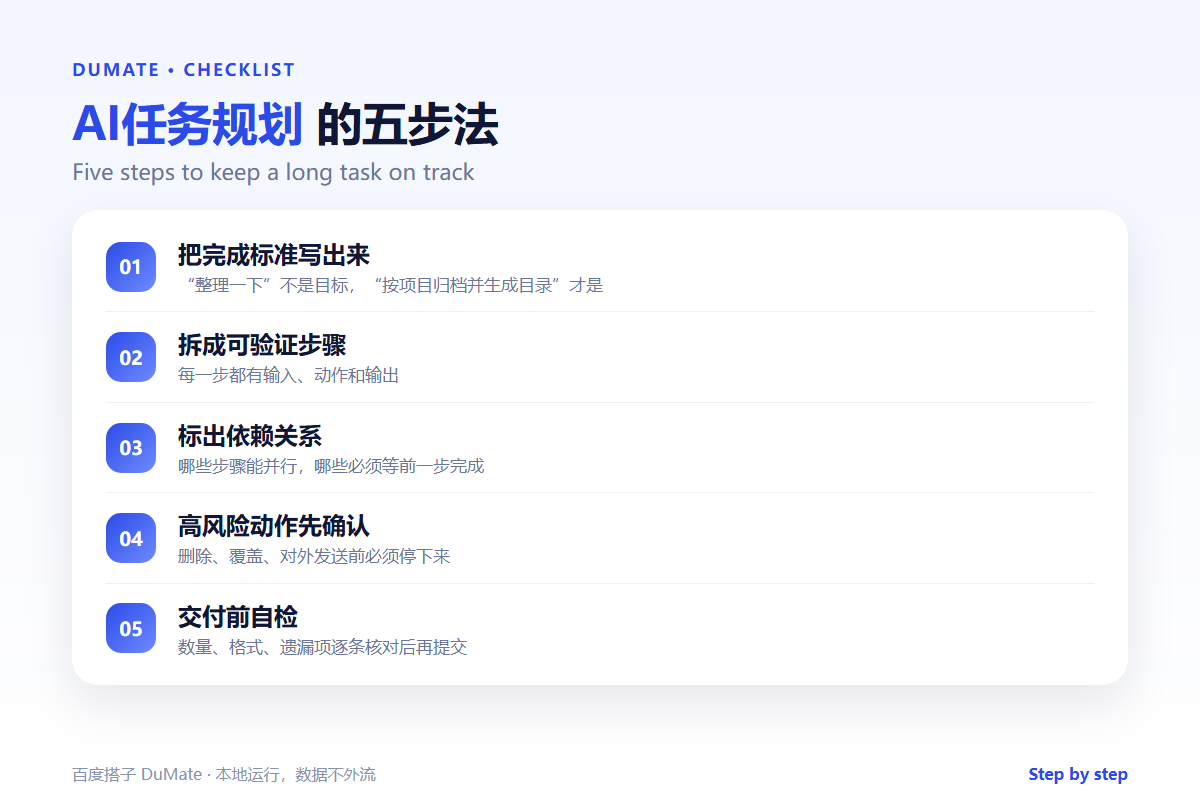 AI任务规划 checklist: five steps to stay on track