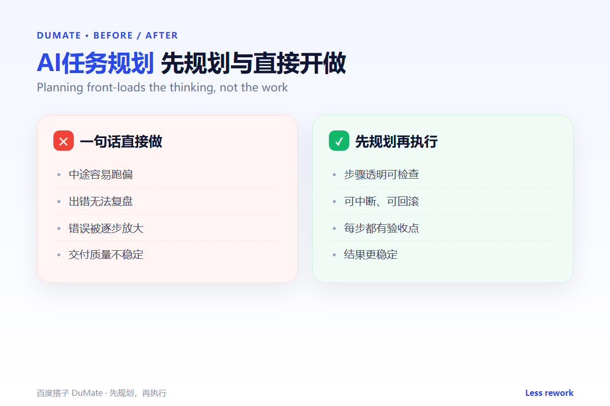 AI任务规划 comparison: jump in vs plan first