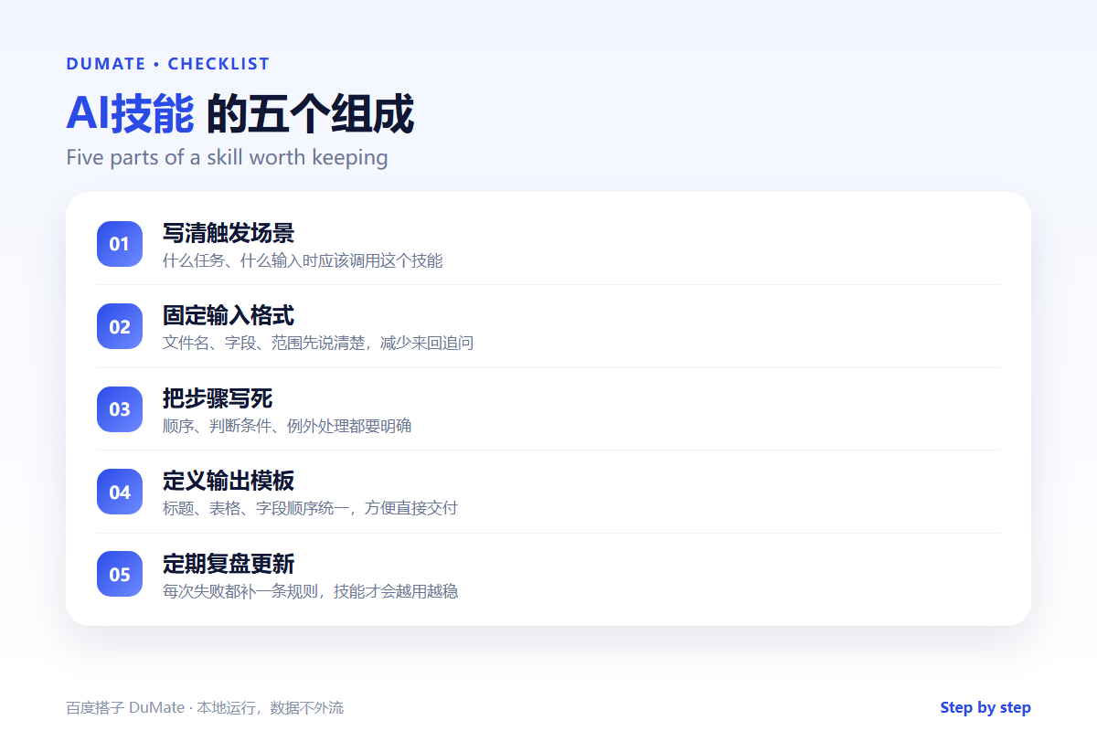 AI技能 checklist: five parts of a reusable skill