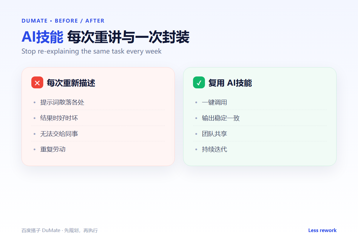 AI技能 comparison: repeat prompts vs reuse a skill