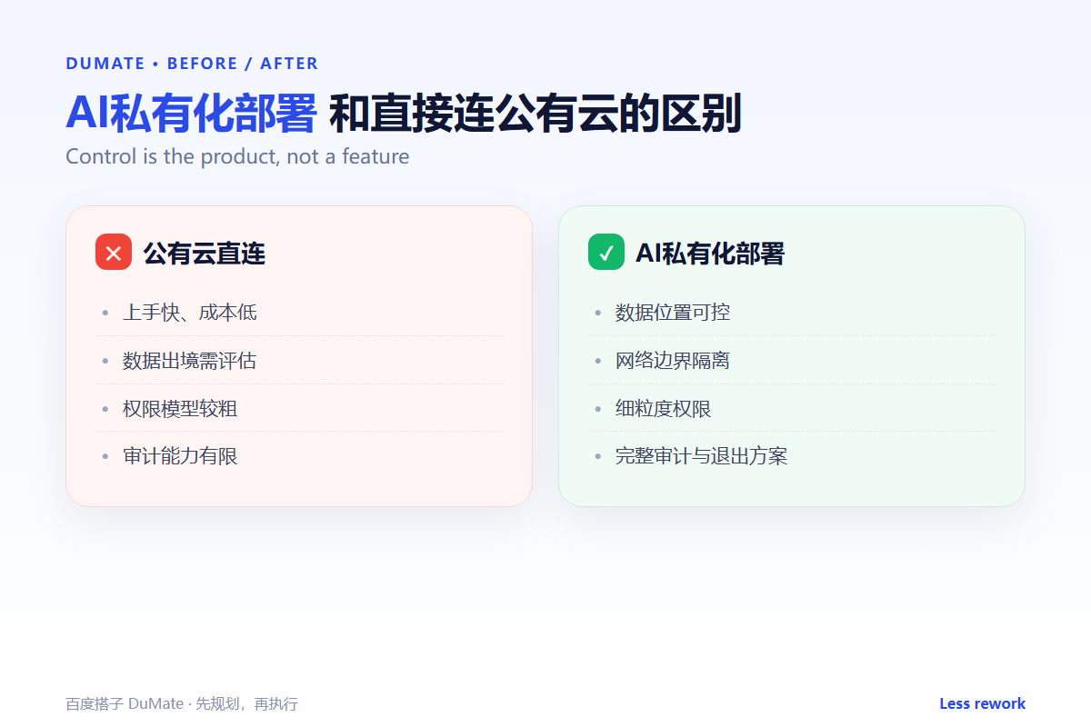 AI私有化部署 comparison: public cloud vs private deployment