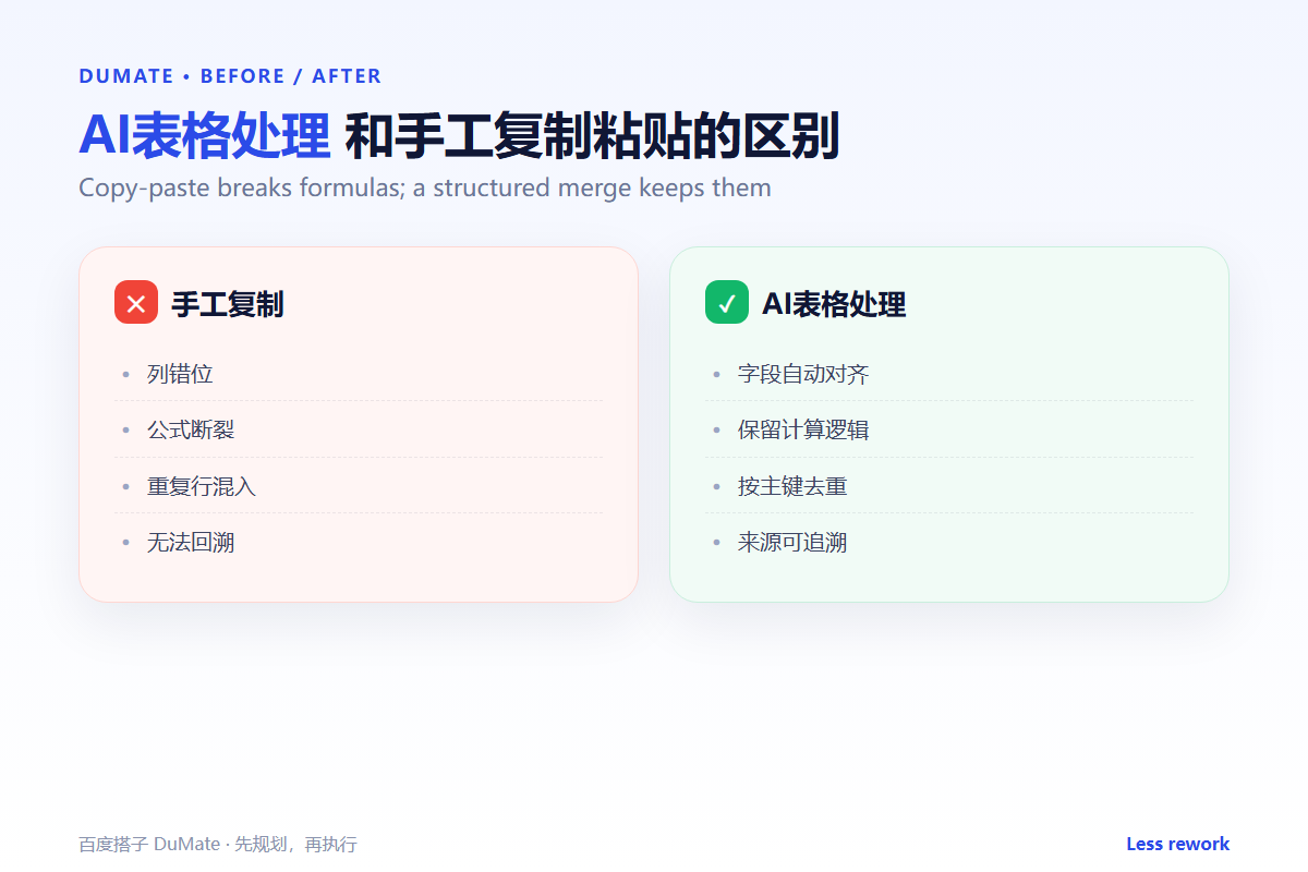 AI表格处理 comparison: merge clean and reconcile spreadsheets