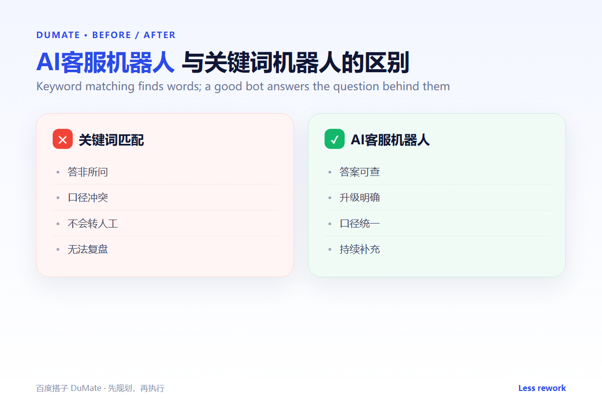 AI客服机器人 workflow summary: five steps and a checklist