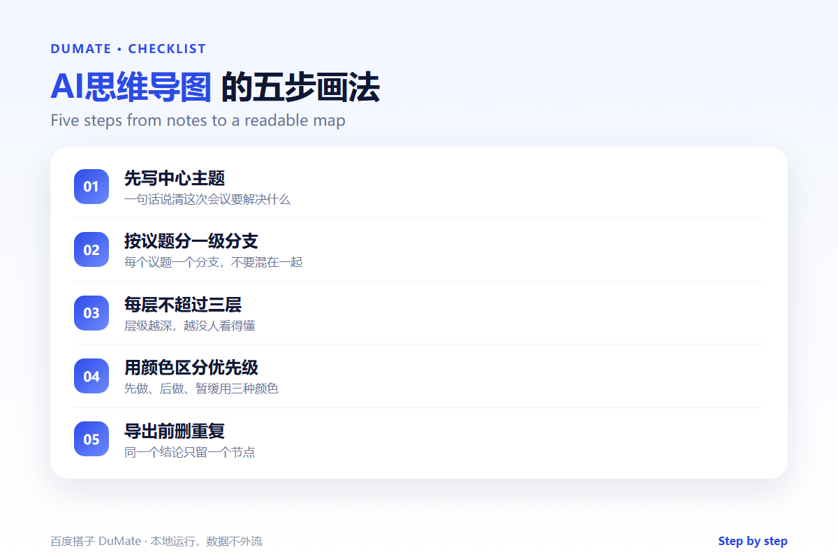 AI思维导图 checklist: five steps from notes to a readable map