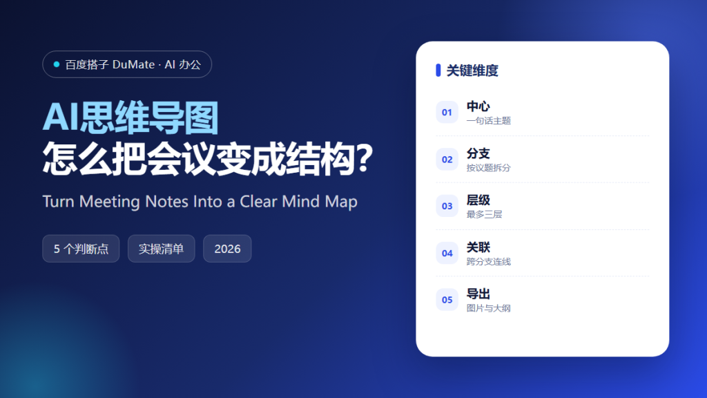 AI思维导图 featured image: mind-map-from-meeting-notes