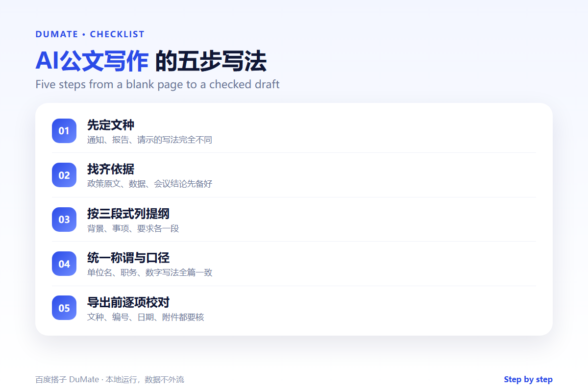 AI公文写作 checklist: document type, basis and final proofread