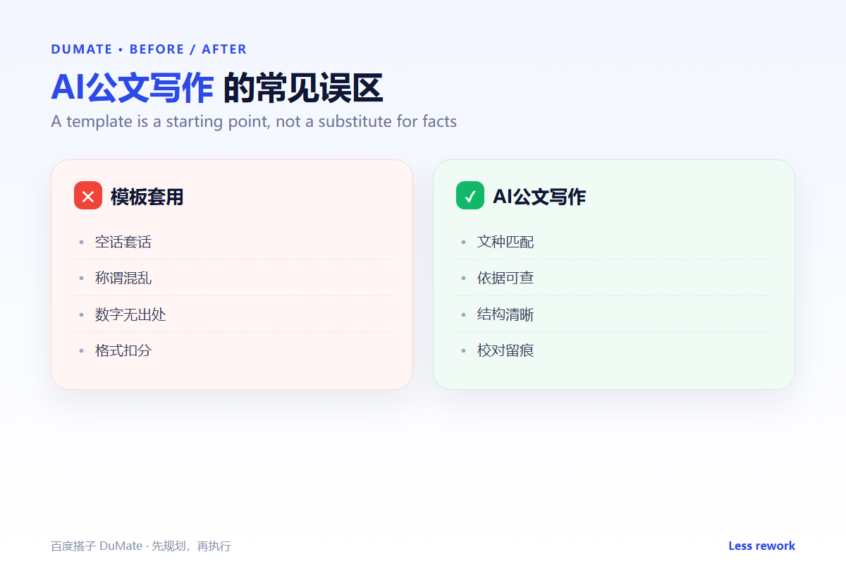 AI公文写作 workflow summary: five steps and a checklist