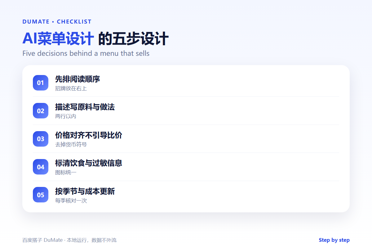 AI菜单设计 five-step workflow