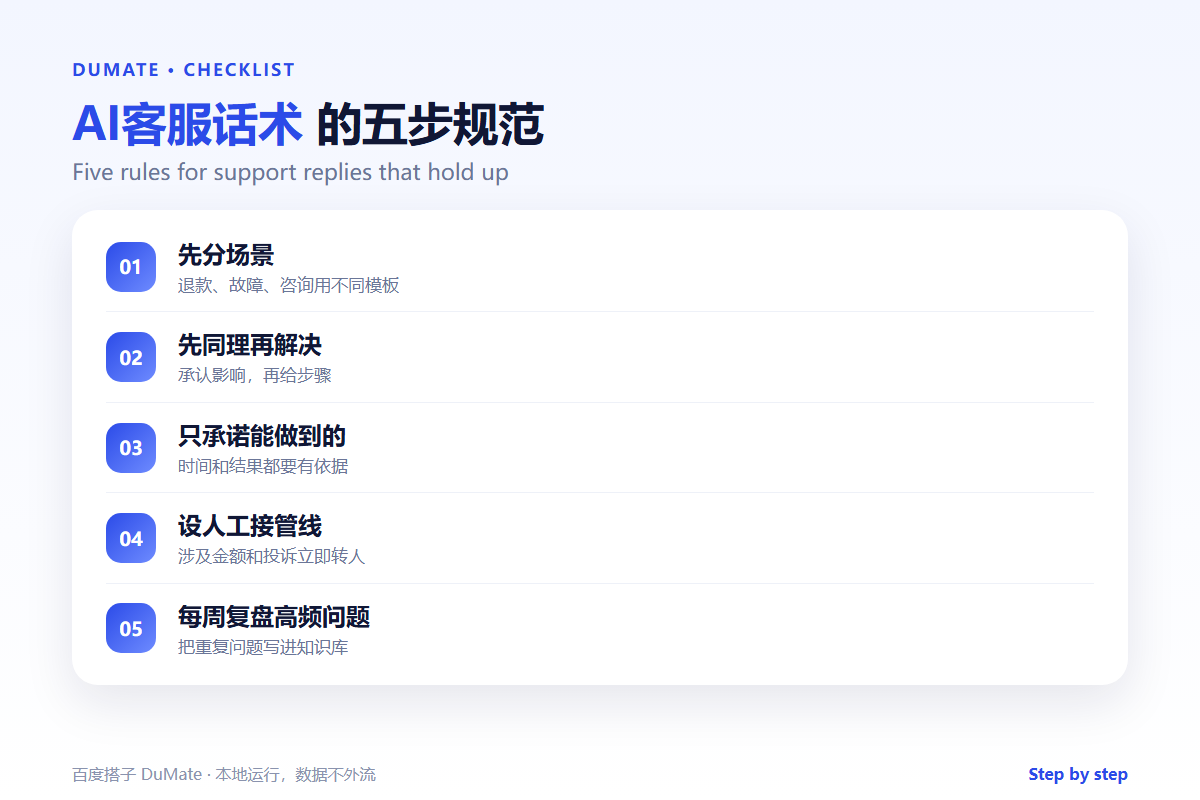 AI客服话术 checklist: scenario, empathy, fix and escalation rules