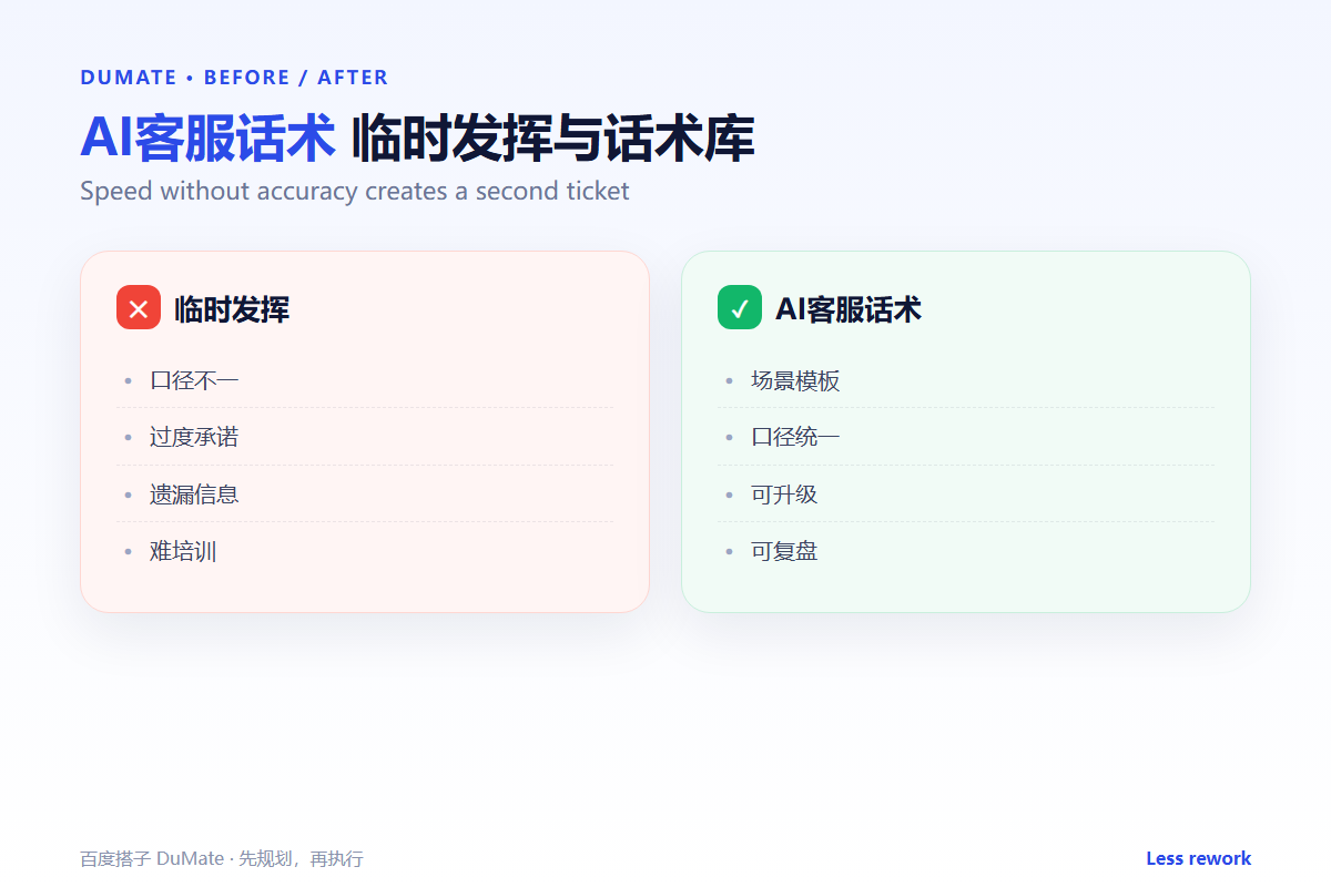 AI客服话术 workflow summary: five steps and a checklist
