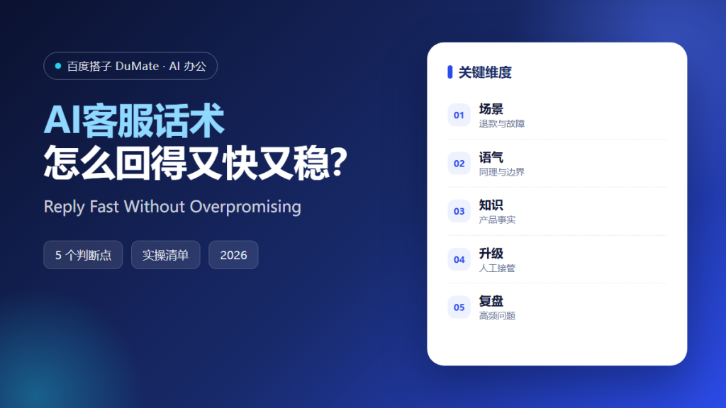 AI客服话术 featured image: support-reply-playbook