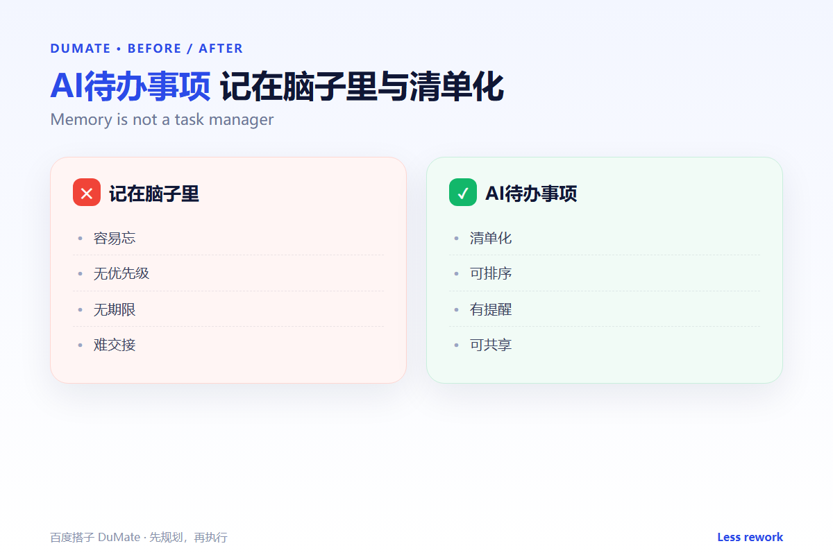 AI待办事项 comparison: turn promises into dated tasks