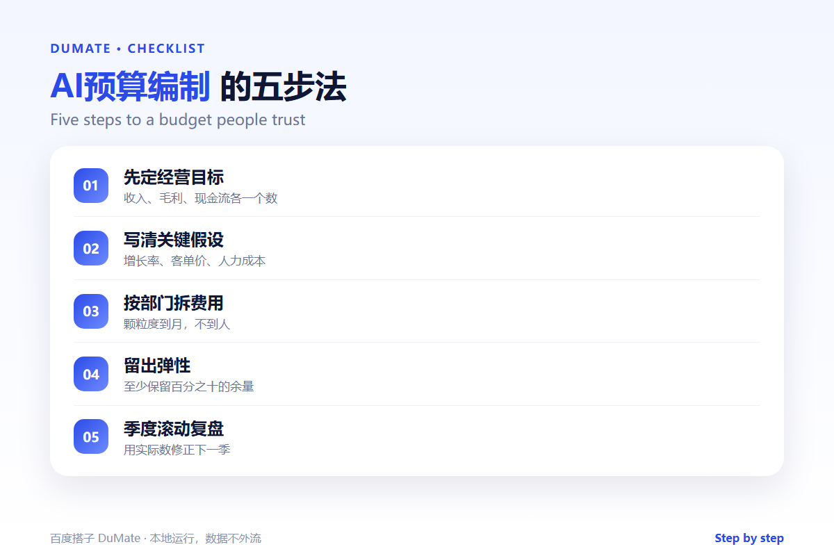 AI预算编制 checklist: targets, assumptions, departments and contingency