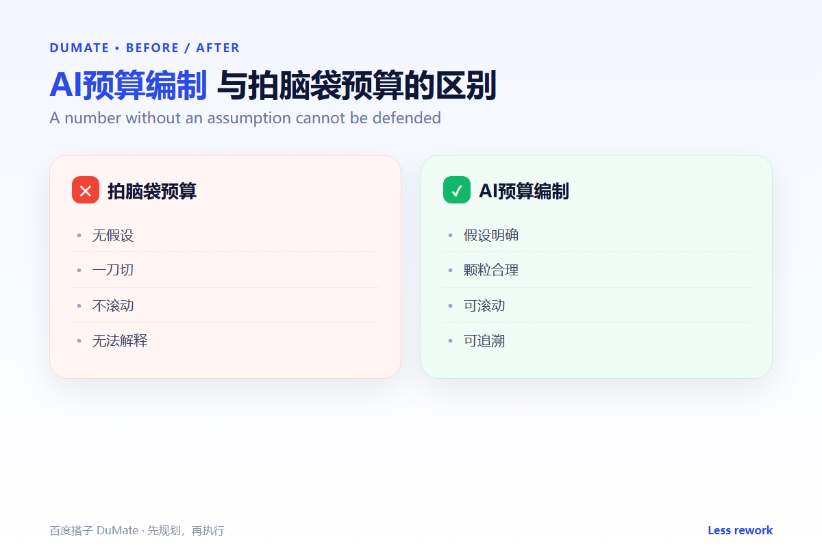 AI预算编制 workflow summary: five steps and a checklist