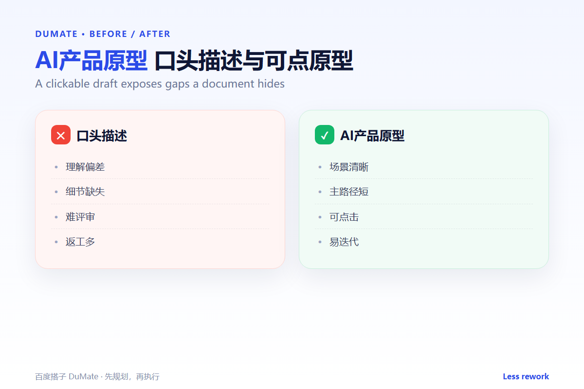 AI产品原型 workflow summary: five steps and a checklist