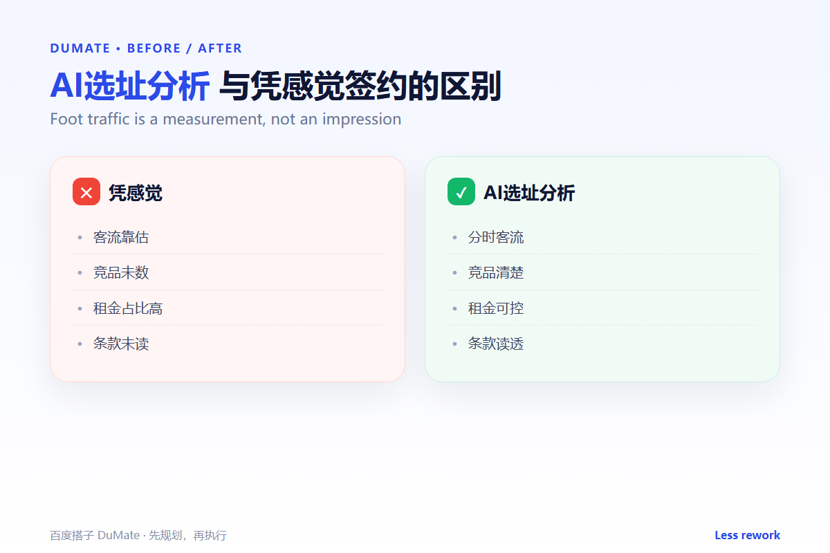 AI选址分析 workflow summary: five steps and a checklist