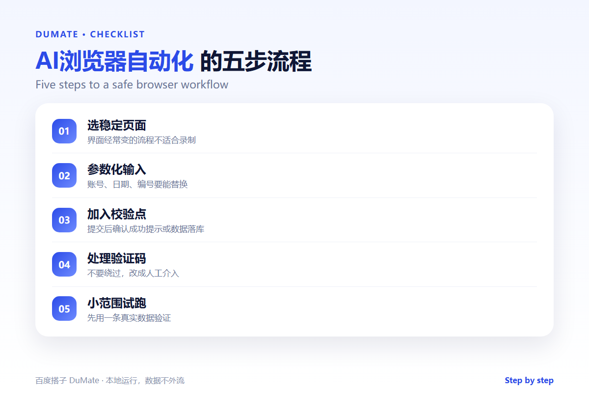 AI浏览器自动化 checklist: automate the browser without blind clicks