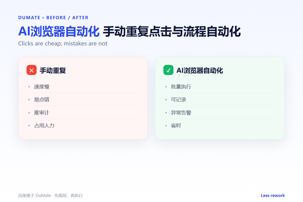 AI浏览器自动化 comparison: automate the browser without blind clicks