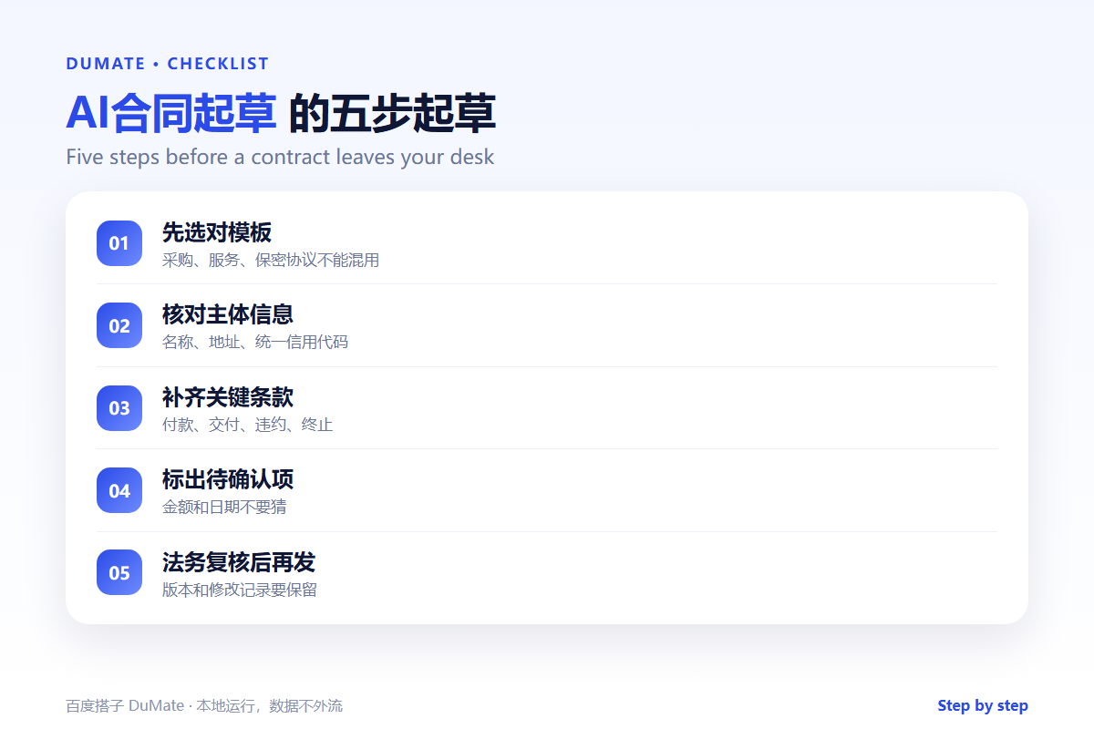 AI合同起草 checklist: template, parties, terms and legal review