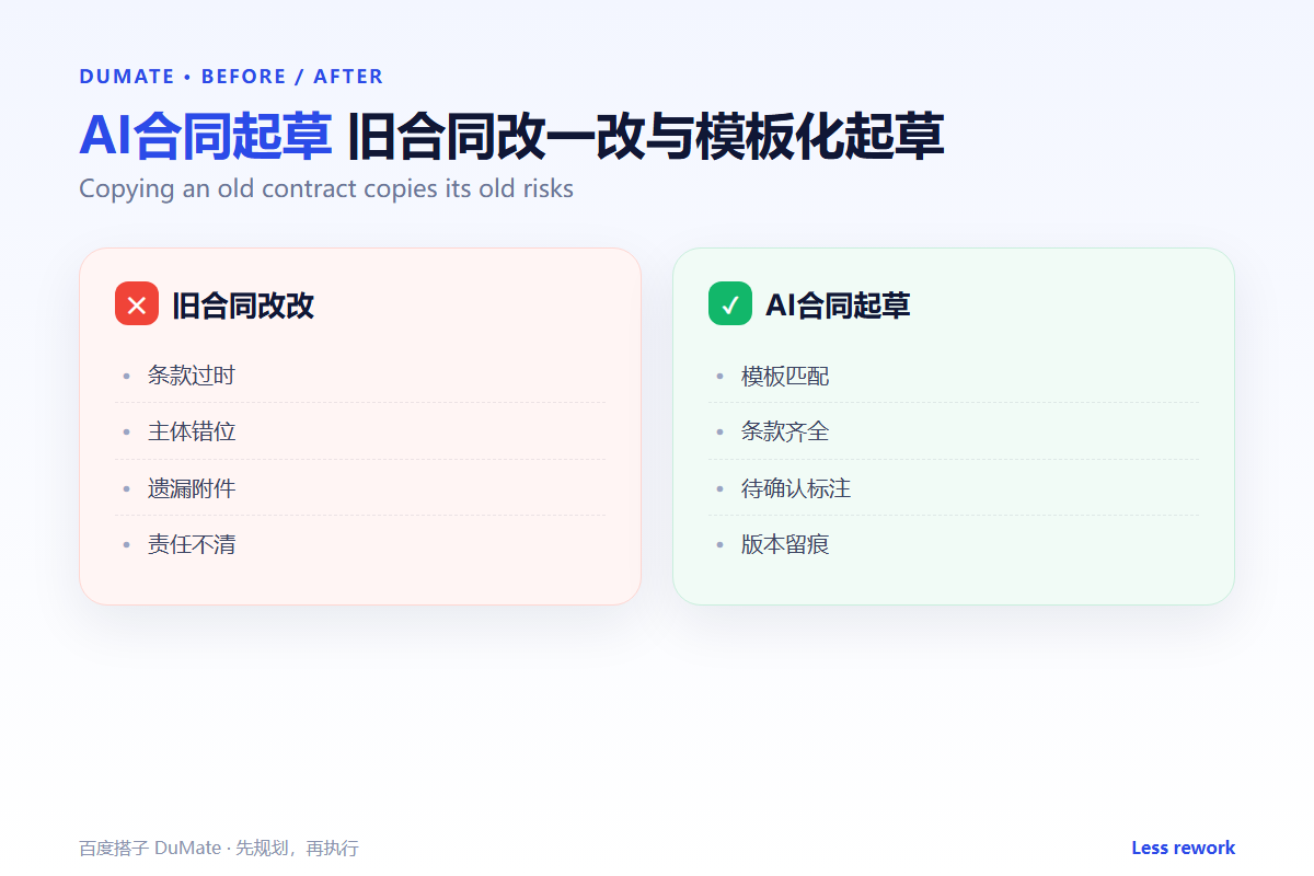 AI合同起草 workflow summary: five steps and a checklist