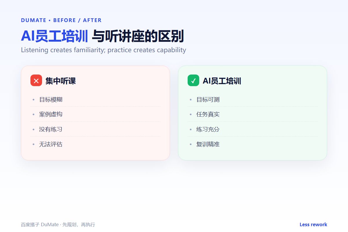 AI员工培训 workflow summary: five steps and a checklist