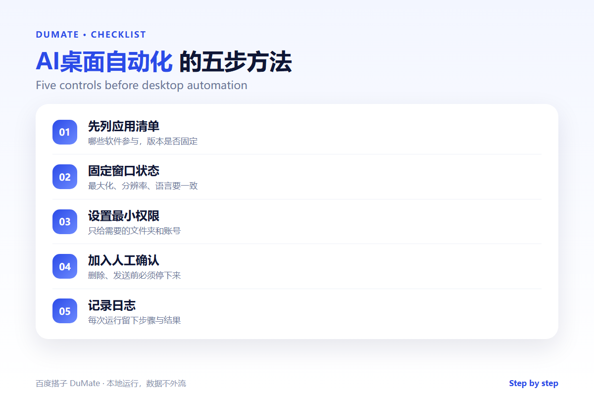 AI桌面自动化 checklist: automate desktop apps with a brake