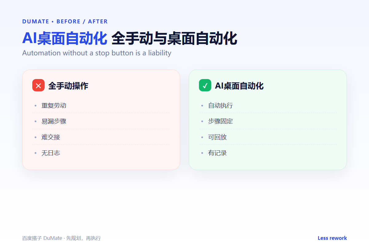 AI桌面自动化 comparison: automate desktop apps with a brake