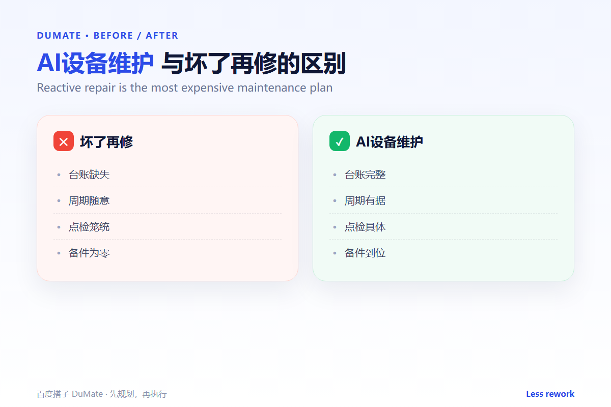 AI设备维护 workflow summary: five steps and a checklist