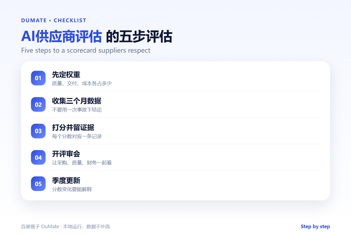 AI供应商评估 checklist: weights, evidence and quarterly review
