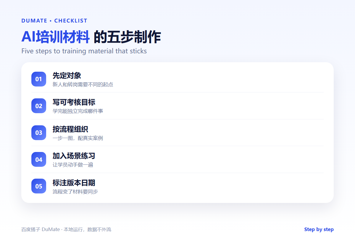 AI培训材料 checklist: task outcomes, workflow, practice and version control