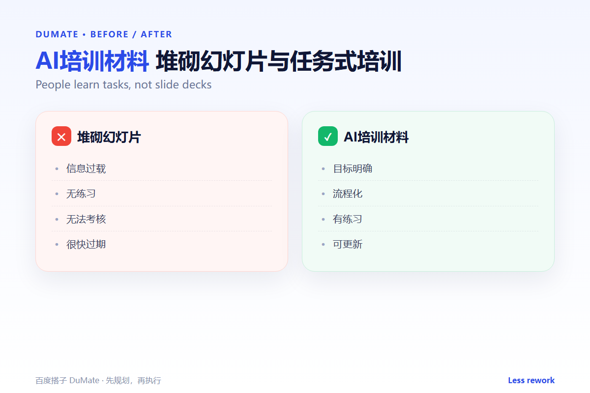 AI培训材料 workflow summary: five steps and a checklist