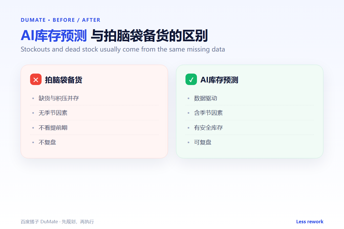 AI库存预测 workflow summary: five steps and a checklist
