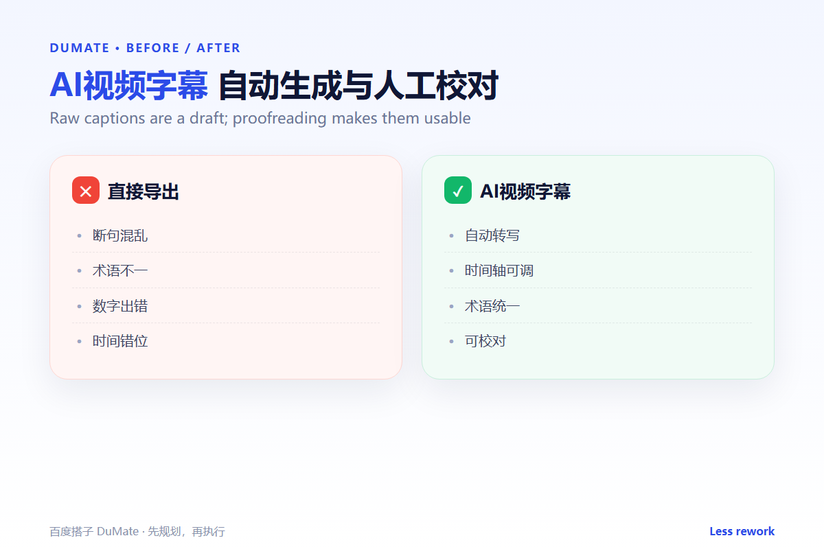 AI视频字幕 workflow summary: five steps and a checklist